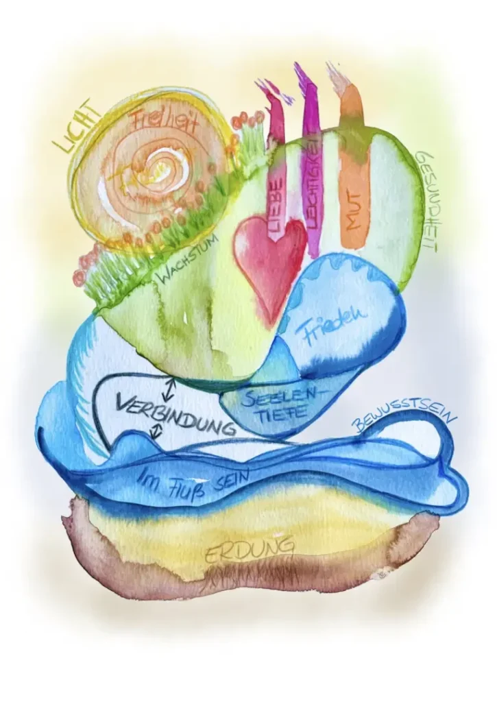 Aquarell Gribou Werte